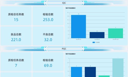 智能制造時代下，工廠如何通過QMS系統與信息系統集成實現質量控制的智能化