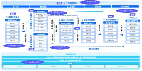 嘉為科技完成超2億元C輪融資，戰略升級 從IT運維服務到產品研發的深度轉型