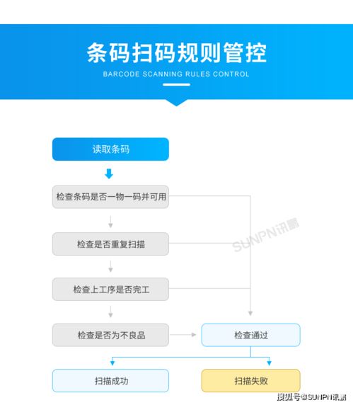電器工廠目視化生產管理系統的信息系統集成服務研究