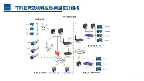 以MES為核心的數字化工廠精益生產一體化解決方案